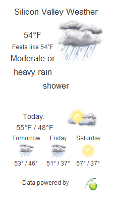 SiliconCali_Weather-Rain